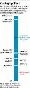 Which Countries Survive Cheap Oil?