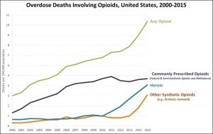 US Opioid Epidemic